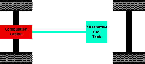 Dedicated alternative-fuel drivetrain