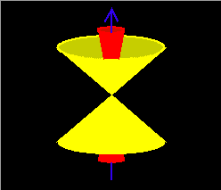 Sketch of bounce and drift loss cones at point C