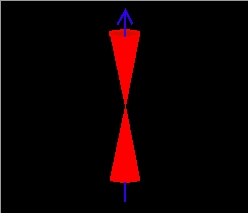 Sketch of bounce loss cone at equator