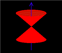Sketch of bounce loss cone at high latitude