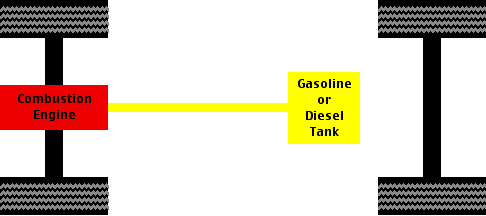 Conventional drivetrain