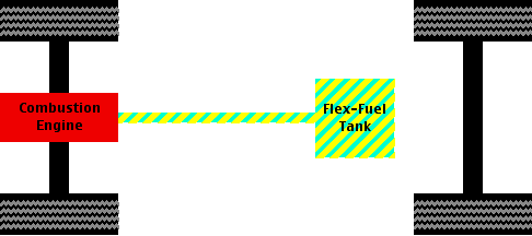 Flex-fuel drivetrain