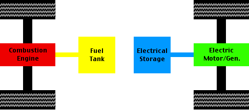 Parallel hybrid-electric drivetrain