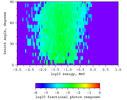 Photons, no magnetic field