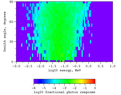 Photons, no magnetic field