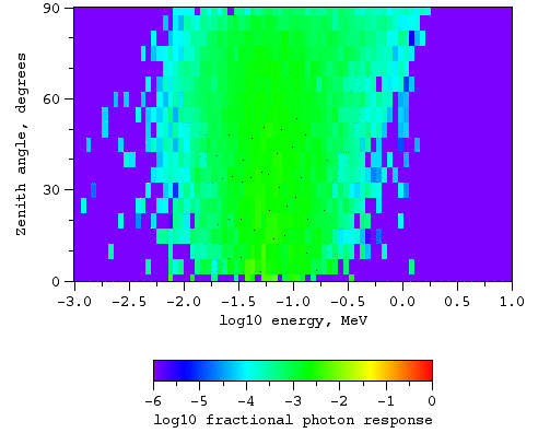 Photons, no magnetic field