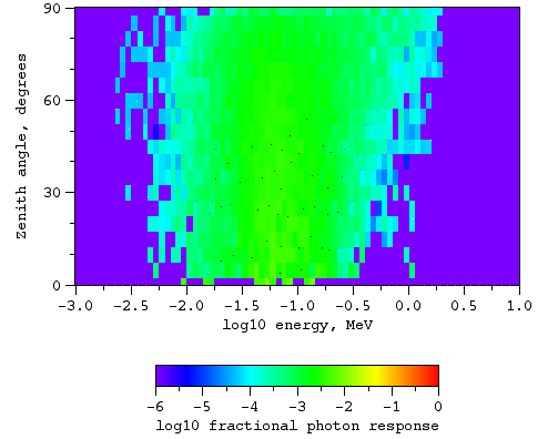 Photons, no magnetic field