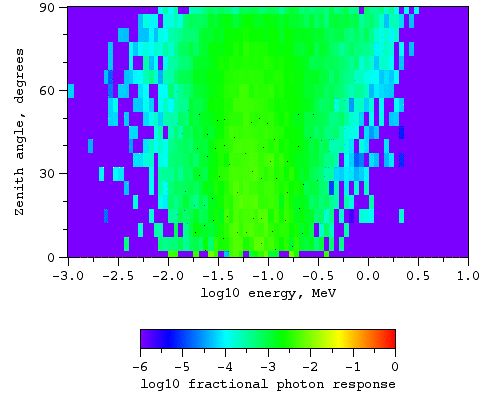 Photons, no magnetic field