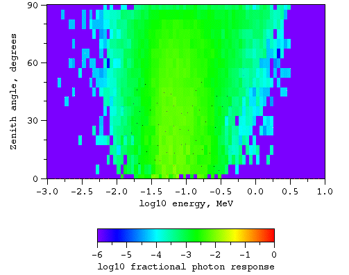 Photons, no magnetic field