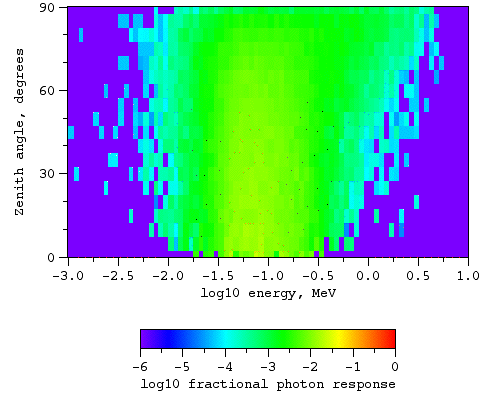 Photons, no magnetic field