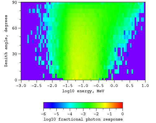 Photons, no magnetic field