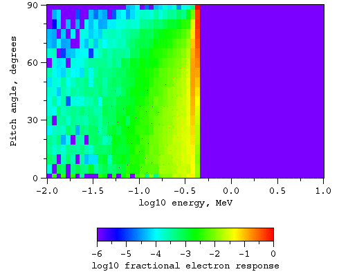Electrons, magnetic field at L = 3.8