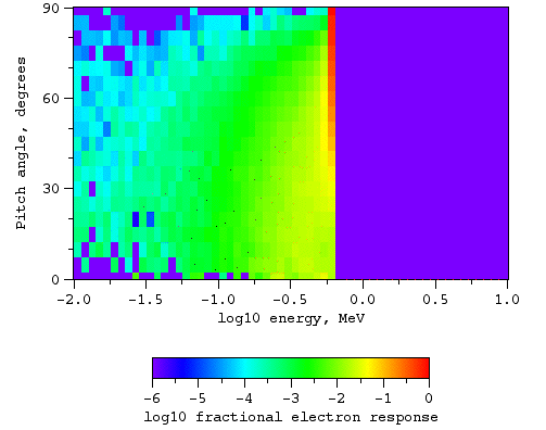 Electrons, magnetic field at L = 3.8