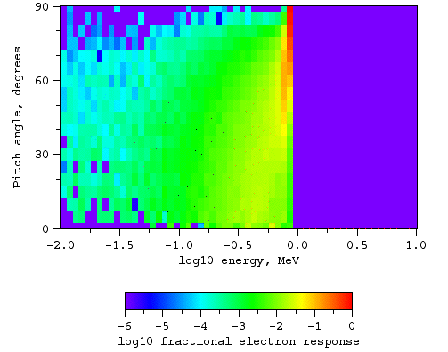 Electrons, magnetic field at L = 3.8