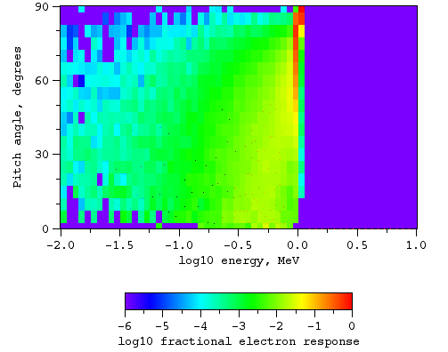 Electrons, magnetic field at L = 3.8
