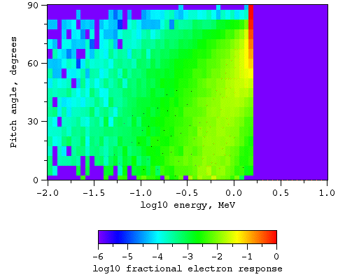 Electrons, magnetic field at L = 3.8