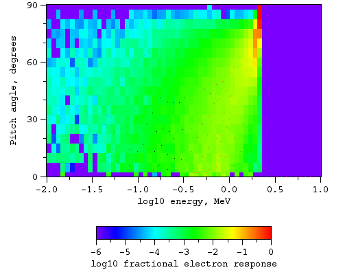 Electrons, magnetic field at L = 3.8
