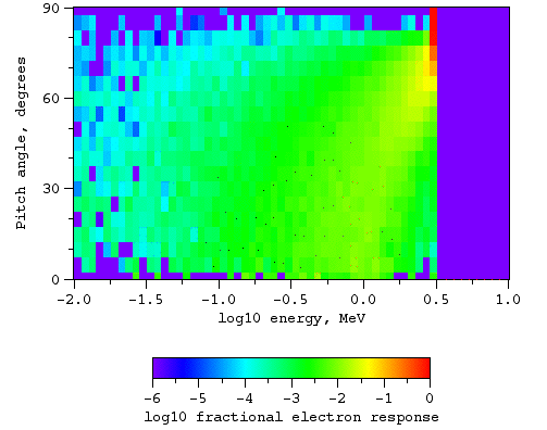 Electrons, magnetic field at L = 3.8