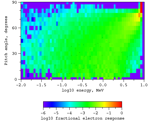 Electrons, magnetic field at L = 3.8