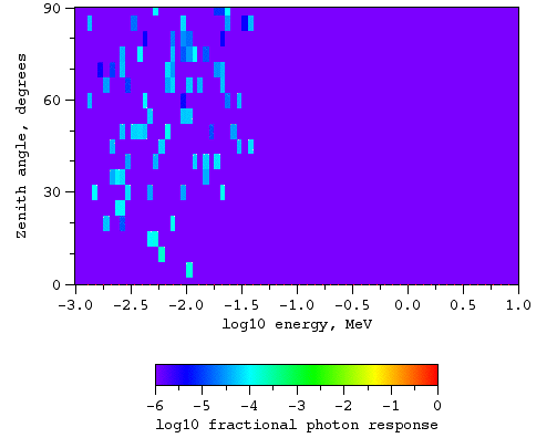 Photons, magnetic field at L = 3.8