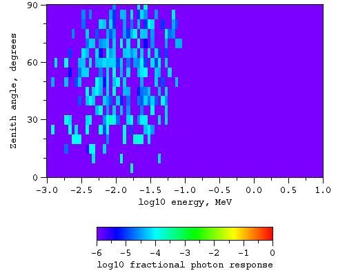 Photons, magnetic field at L = 3.8