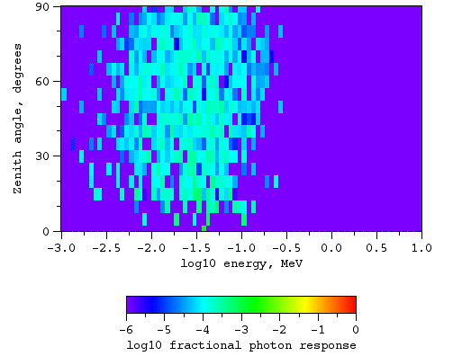 Photons, magnetic field at L = 3.8