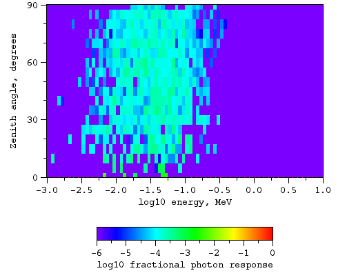 Photons, magnetic field at L = 3.8