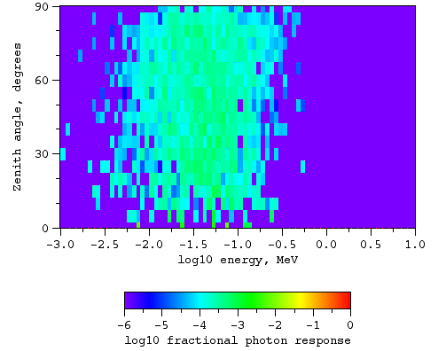 Photons, magnetic field at L = 3.8