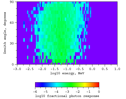 Photons, magnetic field at L = 3.8