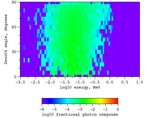 Photons, magnetic field at L = 3.8