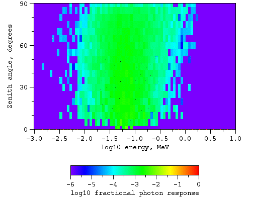 Photons, magnetic field at L = 3.8