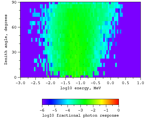 Photons, magnetic field at L = 3.8
