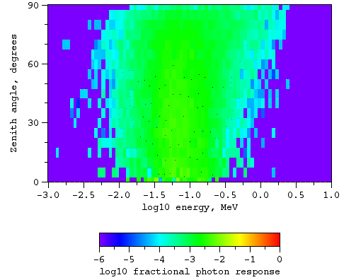 Photons, magnetic field at L = 3.8