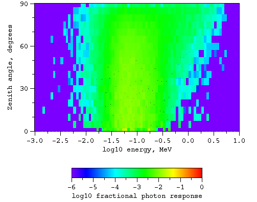 Photons, magnetic field at L = 3.8
