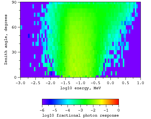 Photons, magnetic field at L = 3.8