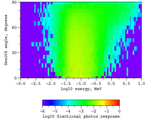 Photons, magnetic field at L = 3.8