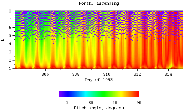 Pitch angle, north, ascending