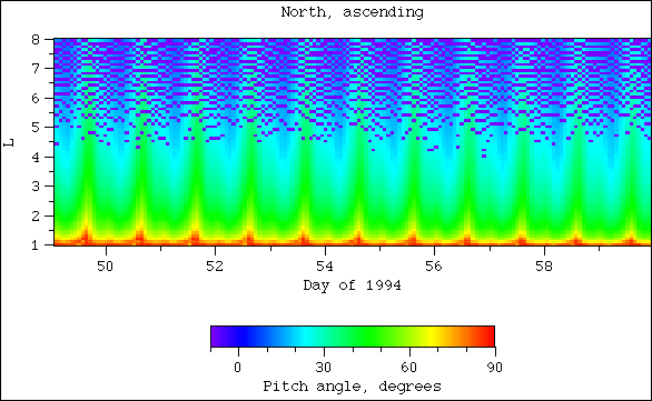 Pitch angle, north, ascending