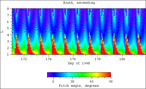 Pitch angle, south, ascending