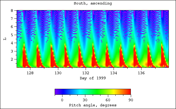 Pitch angle, south, ascending