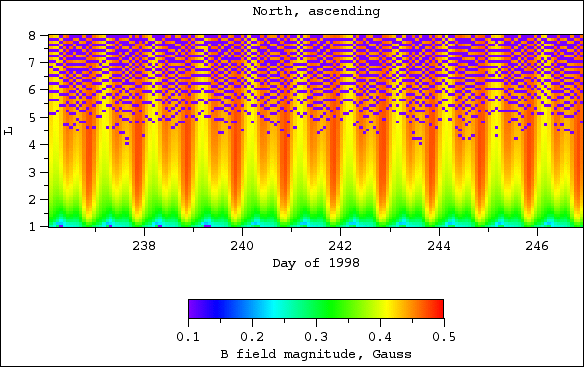 B field magnitude, north, ascending