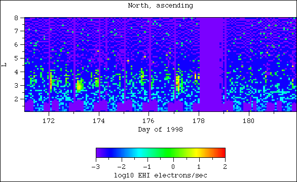 EHI, north, ascending