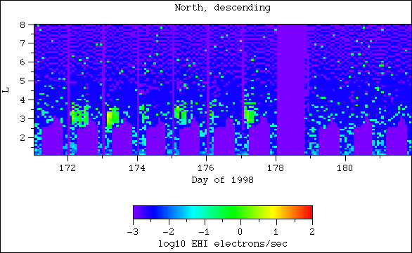 EHI, north, descending