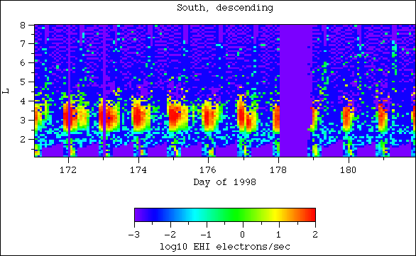 EHI, south, descending