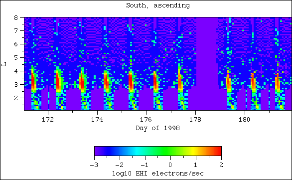 EHI, south, ascending