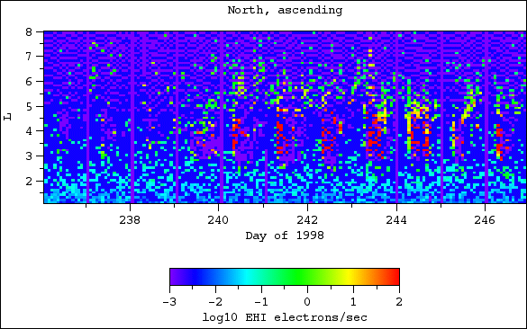 EHI, north, ascending