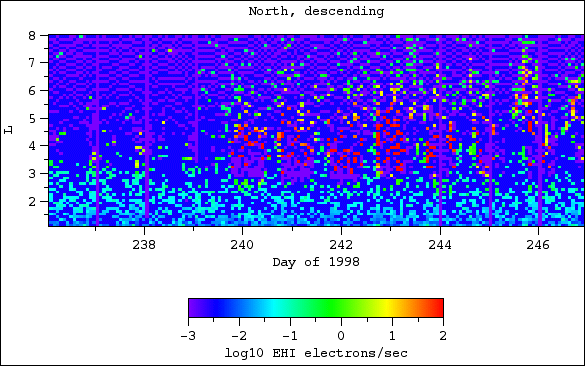 EHI, north, descending