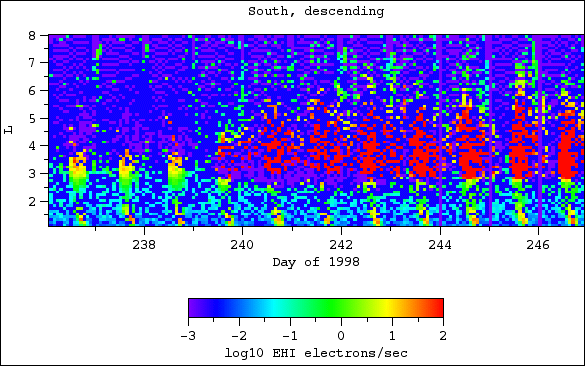 EHI, south, descending