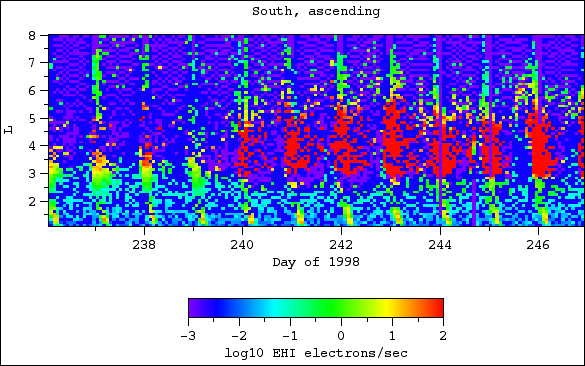EHI, south, ascending