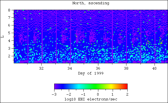 EHI, north, ascending